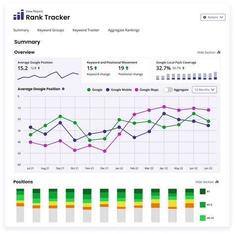 Free Local Rank Checker & Tracker Tool .